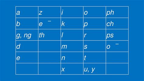 alphabet lower and upper case and transliterations ppt κατέβασμα