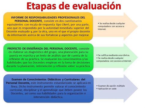 Diagnóstico Escolar Modelo De Evaluación De Desempeño Docente