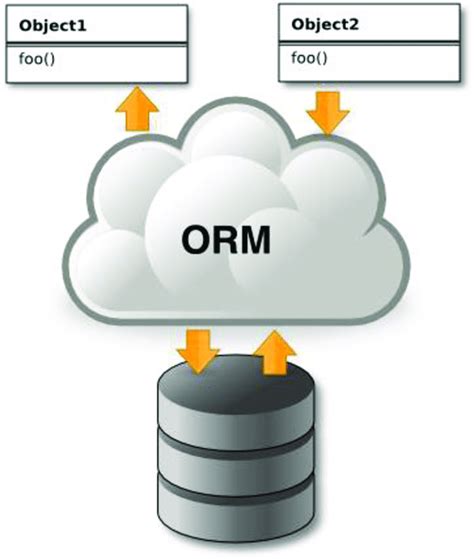 Orm System Download Scientific Diagram