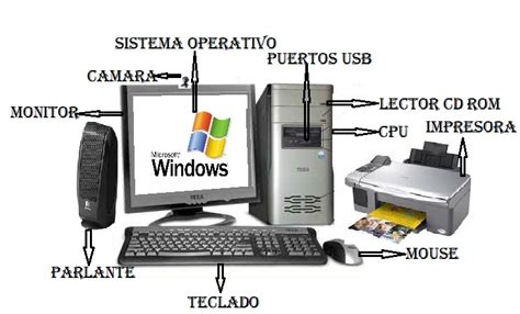 La Informatica Parte De Un Computador
