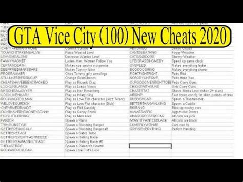 Cheats For Gta Vice City Datataia