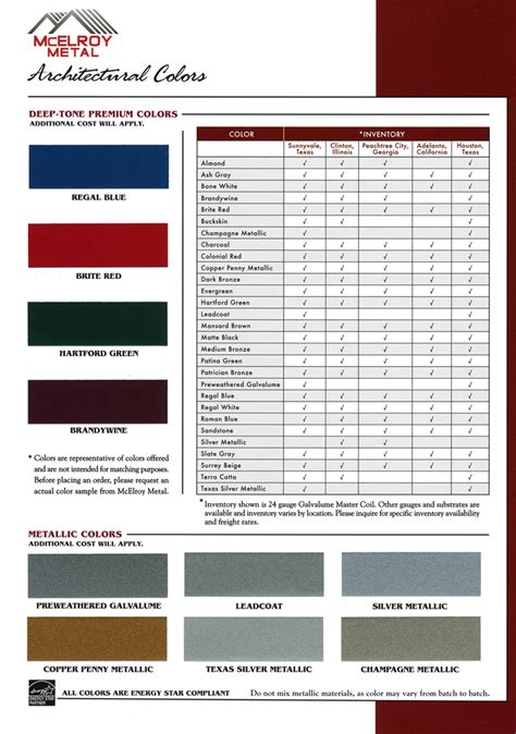 Color Charts Southern Sheet Metal