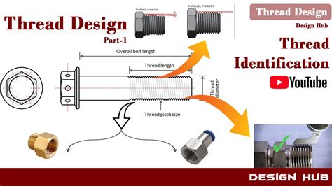 Thread Design Series Thread Identification Cosmetic Thread Design