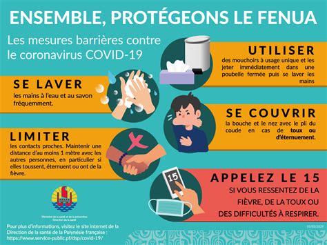 Vous devez faire un test covid ? Mesures barrières contre le coronavirus COVID-19 - La ...