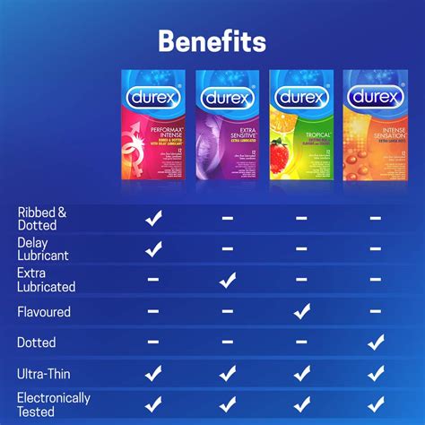 Condoms Natural Latex Condoms Durex Condom Pleasure Pack Assorted