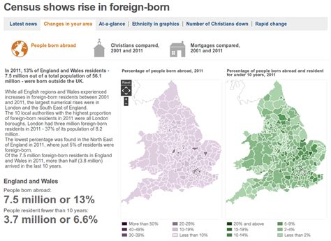 Census Shows Rise In Foreign Born Rethinking Visualization