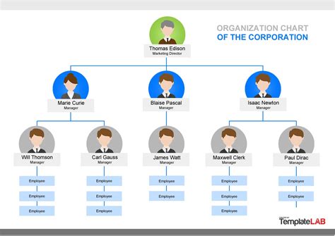 Organizational Chart Template Ppt