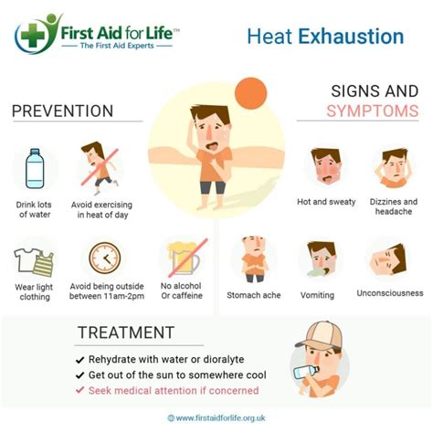 Everything You Need To Know About Heat Exhaustion Online First Aid
