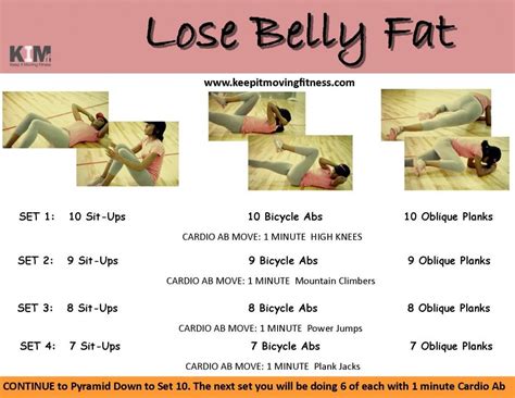 Many women will want to have a good range of intensive ab exercises in their workouts because they are looking for a smooth, strong belly. Lose belly fat workout. No equipment workout. 10 sets of ...