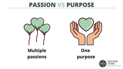 Passion Vs Purpose What S The Difference And Why Does It Matter