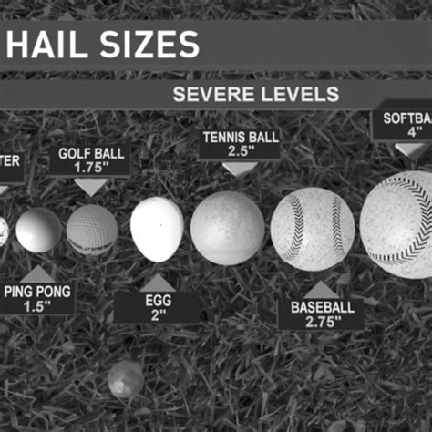 What Is The Size Of A Golf Ball Badgercreekgolf Com