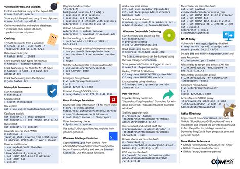 Windows Command Prompt Cheat Sheet Excellent Results Generated By