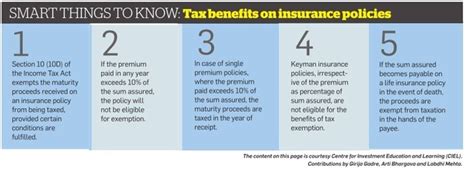 Tax Benefits on Insurance Policies | Life insurance facts ...