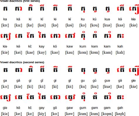 Basic Khmer Alphabet Vincexperience