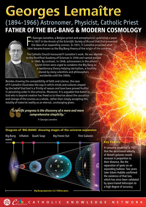 Big Bang Theory Science Quotes Quotesgram