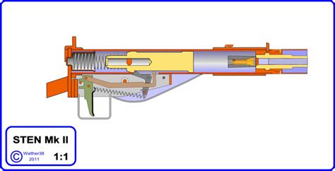 Historical Firearms How The Sten Works This  Shows The Stens