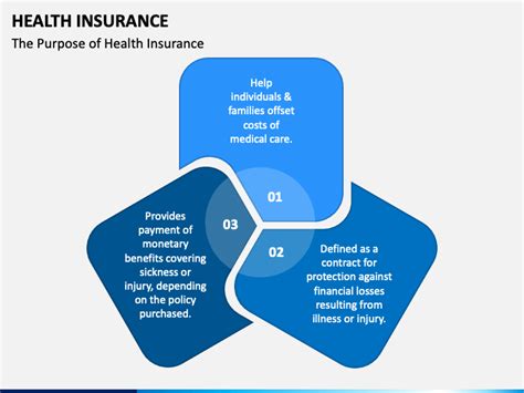 Health Insurance Powerpoint Template Ppt Slides
