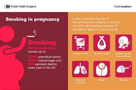 Health Matters Reproductive Health And Pregnancy Planning Govuk