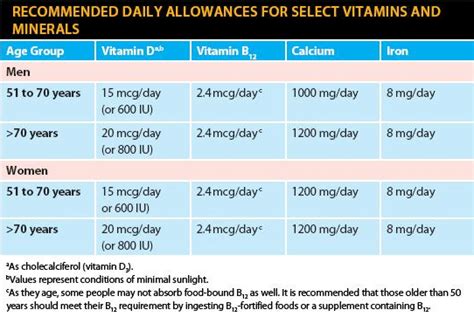 Best Vitamins And Multivitamins For Seniors 2021