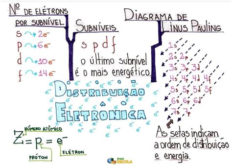 Questões Sobre Distribuição Eletronica