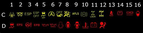 Kia Dashboard Symbols