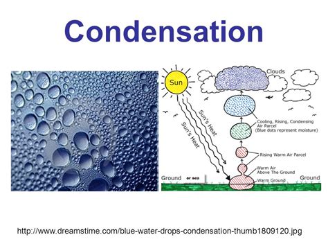 Condensation Clipart 20 Free Cliparts Download Images On Clipground 2024