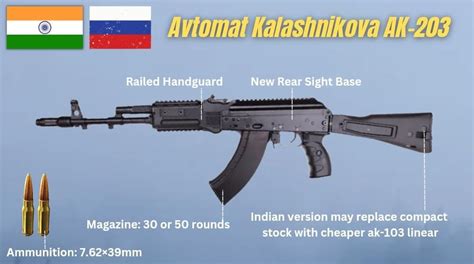 Indo Russian Jv Starts Manufacturing Kalashnikov Ak 203 Assault Rifles