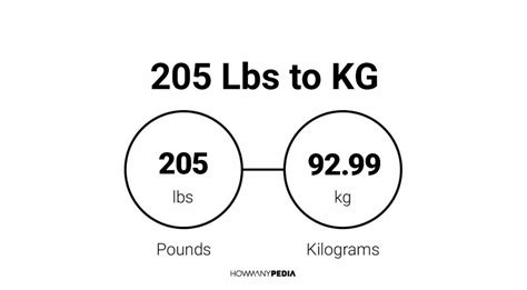 Easy lb to kg conversion. 205 Lbs to KG - Howmanypedia.com