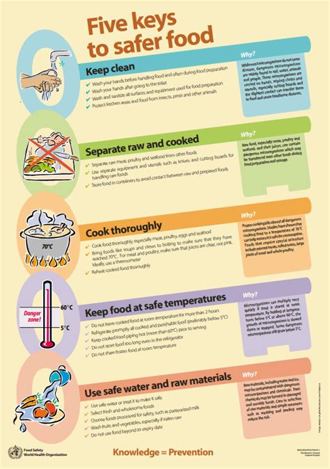 Covid 19 And Food Safety Five Keys To Safer Food