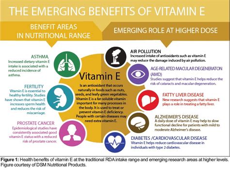 Vitamin e is found in so many of our skincare products, but what does it actually do for your face? New Evidence About the Safety of Vitamin E Supplements ...