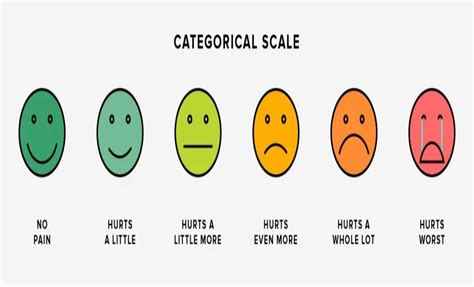 Hyperbole And A Half Pain Scale Hilarious Version Of A Pain Scale