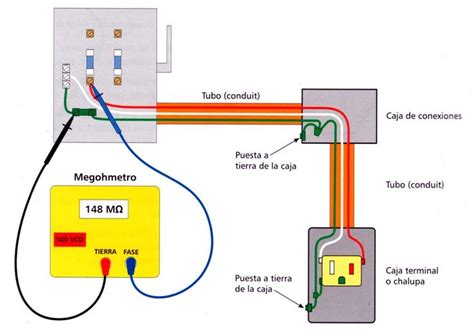 Detección Fuga Eléctrica Corriente Con Megometro En Lima Instalación