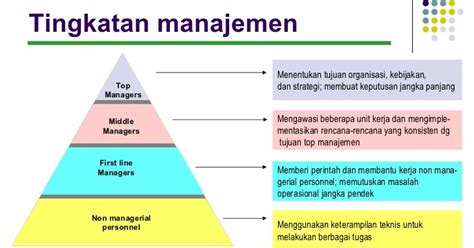 Management Wahyublog Fungsi Dan Level Manajemen