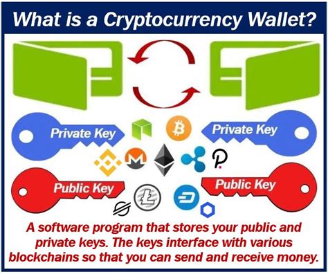 The underlying goal of the internet computer (icp) cryptocurrency is to build a limitless blockchain with the power, speed and scale of the internet. Crypto Wallets and Cryptocurrency - Market Business News