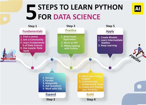 Data Science Life Cycle In Python Corinne Hamer