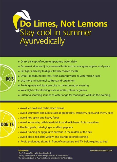 Stay Cool Holistically In Summer The Ayurveda Route Infographic