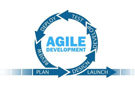 An Introduction To Agile Software Development