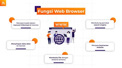 Apa Itu Web Browser Jenis Jenis Fungsi Manfaat Dan Cara Otosection Vrogue