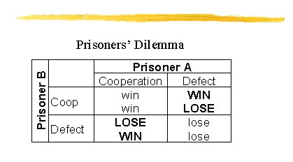 In this game, as in all game theory, the only concern of each individual player (prisoner. The Librarians' Dilemma: Contemplating the Costs of the ...
