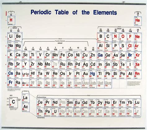 Large Periodic Table Wall Chart