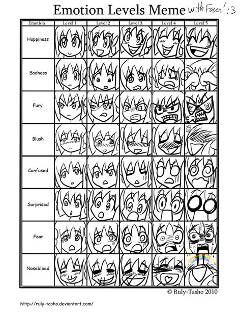 Emotion Level Meme With Fasen By Doodledowd On Deviantart