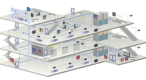 Building Management Systems Bms Energy Efficient Coral Air