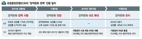 북한 보위원, 정보원 활용 '함정 갈취' 나섰다…코로나 경제난 영향. 드라기 ECB총재 "급격한 테이퍼링 없다"…완화기조 언제까지 ...