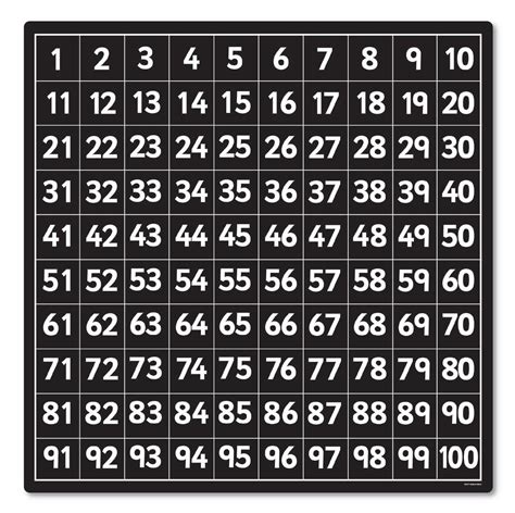 7 Best Images Of Printable Number Grid Printable Number Images