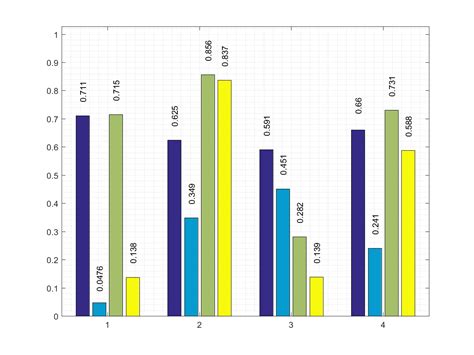 Add Data Label To Grouped Bar Chart In Matplotlib Stack Overflow Images