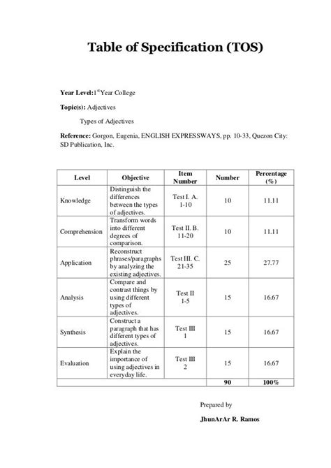 Table Of Specification Writing Rubric College Textbook Summative Test