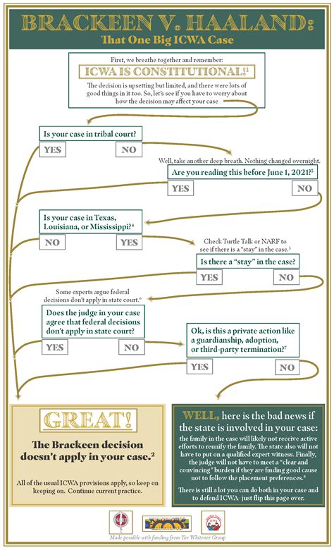 Erik haaland png collections download alot of images for erik haaland download free with high quality for designers. Brackeen v. Haaland Information - Turtle Talk