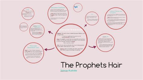 Prophets Hair By Samira Rahman On Prezi