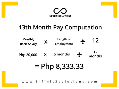 Minimum wage rates in the philippines vary in every region, with a regional tripartite wages and productivity board (rtwpb) in each of them to monitor. How to compute 13th month pay | 13th month pay, Months ...