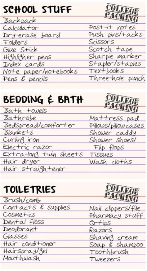 📦college Packing List Good Reference📦
